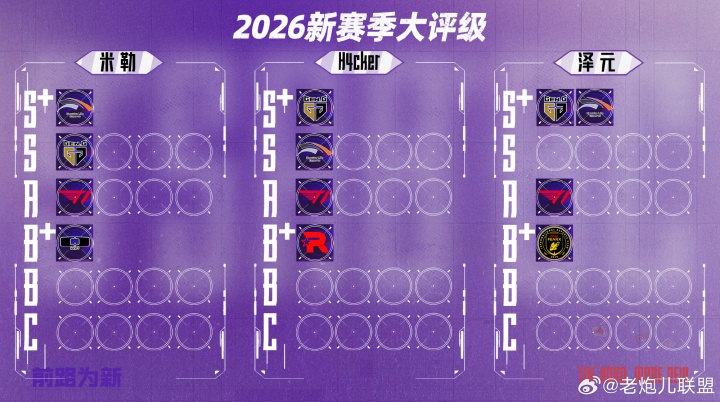 管泽元/米勒公布2026LCK队伍评级：泽元认为GEN/HLE都是S+俱乐部